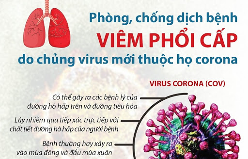 Coninco 3C chủ động phòng, chống dịch bệnh Viêm đường hô hấp cấp do chủng mới của vi rút Cô-rô-na (nCoV)