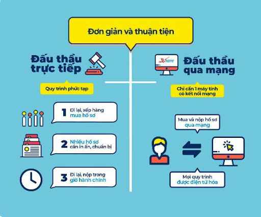 Quyết liệt thực hiện lộ trình đấu thầu qua mạng